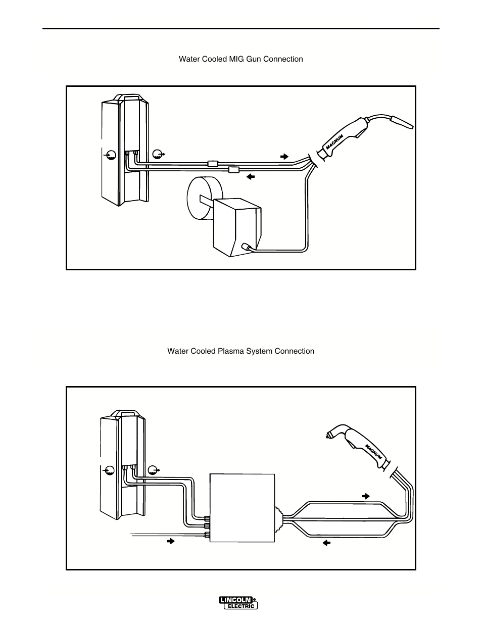 Installation | Lincoln Electric IM439 MAGNUM COOLERS 20-I User Manual | Page 16 / 34