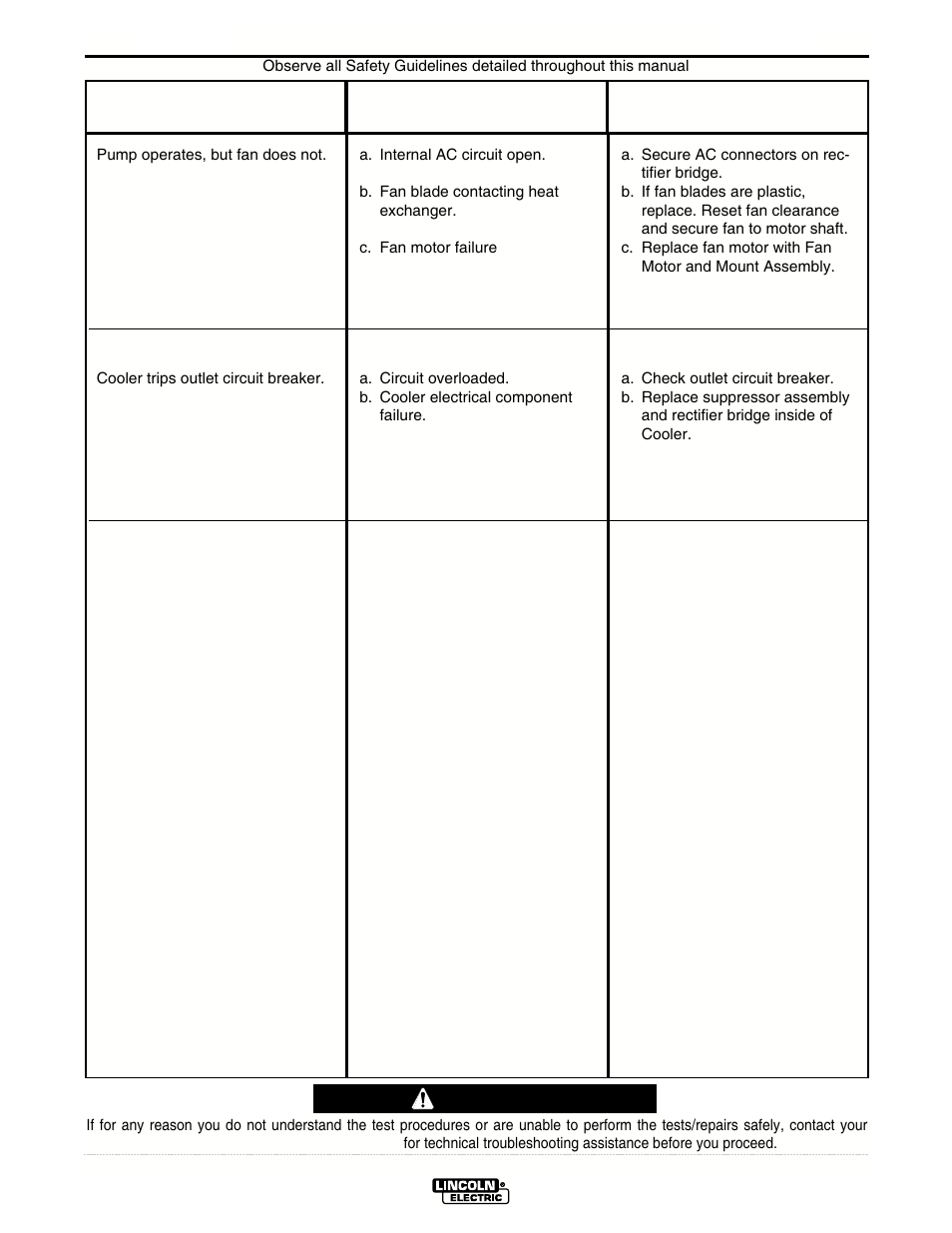 Troubleshooting, Caution | Lincoln Electric IM439 MAGNUM COOLERS 20-I User Manual | Page 28 / 34