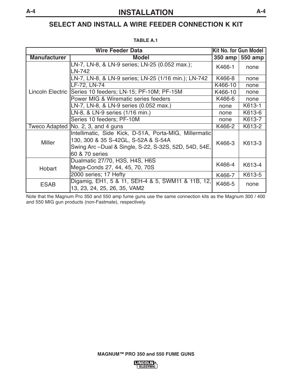 Installation | Lincoln Electric IM990 MAGNUM PRO 350 and 550 FUME GUNS User Manual | Page 11 / 31