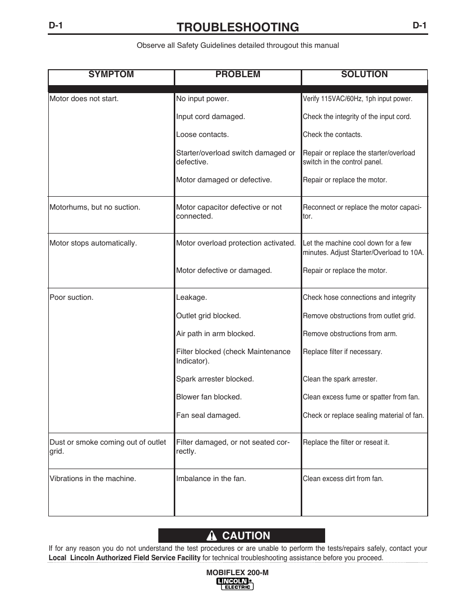 Troubleshooting, Caution | Lincoln Electric IM621 Mobiflex 200-M K1653-1,-2 User Manual | Page 18 / 32