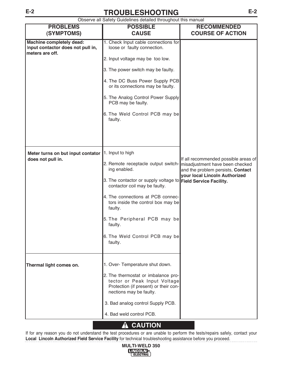 Troubleshooting, Caution | Lincoln Electric IM664 Multi-Weld 350 Arc Converter User Manual | Page 23 / 33