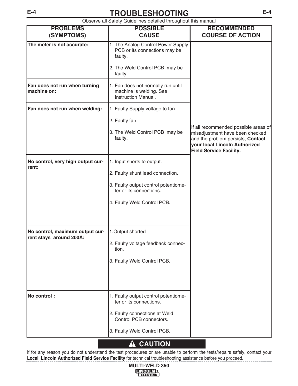 Troubleshooting, Caution | Lincoln Electric IM664 Multi-Weld 350 Arc Converter User Manual | Page 25 / 33