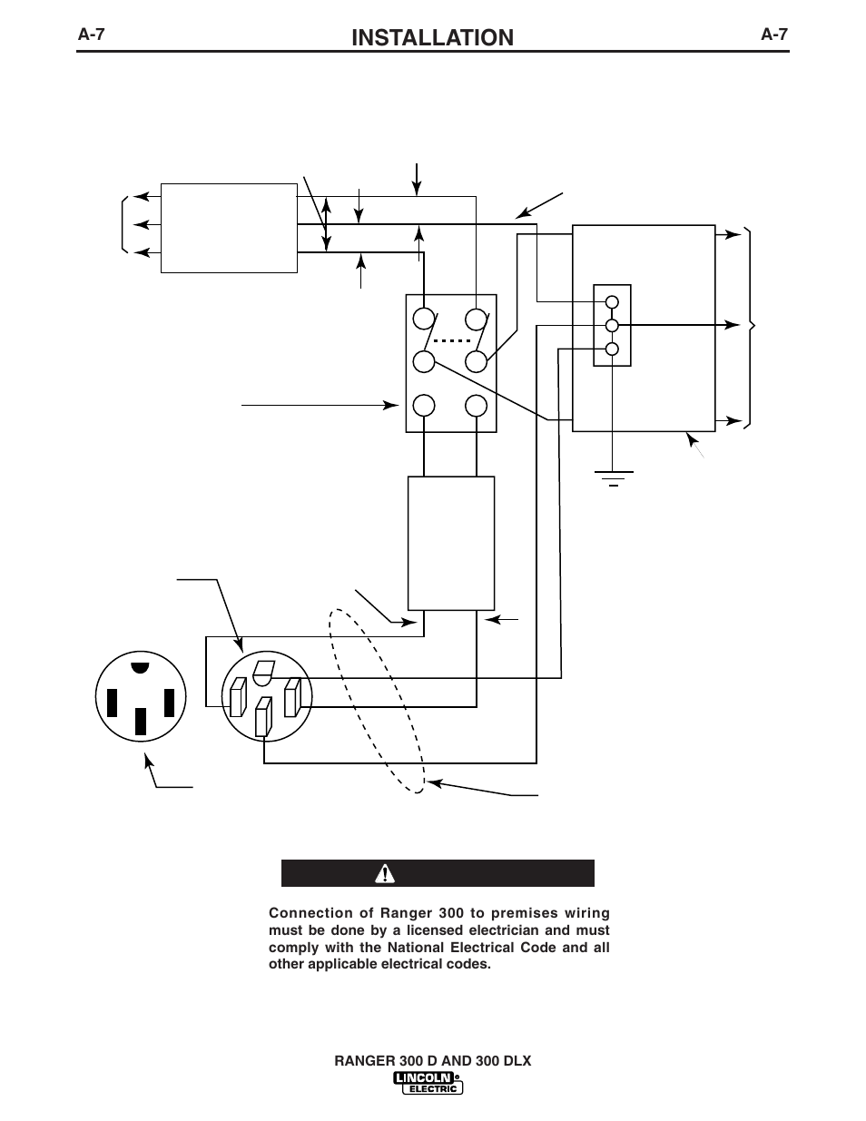 Installation, Figure a.1, Warning | Connection of ranger 300 to premises wiring | Lincoln Electric IM571 RANGER 300 D and 300 DLX User Manual | Page 15 / 56