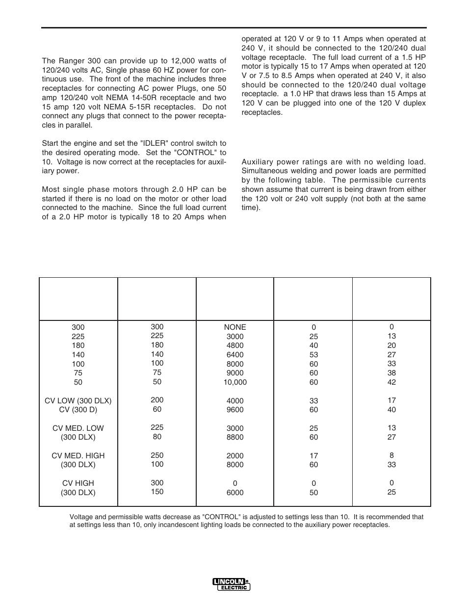 Operation, Auxiliary power | Lincoln Electric IM571 RANGER 300 D and 300 DLX User Manual | Page 28 / 56