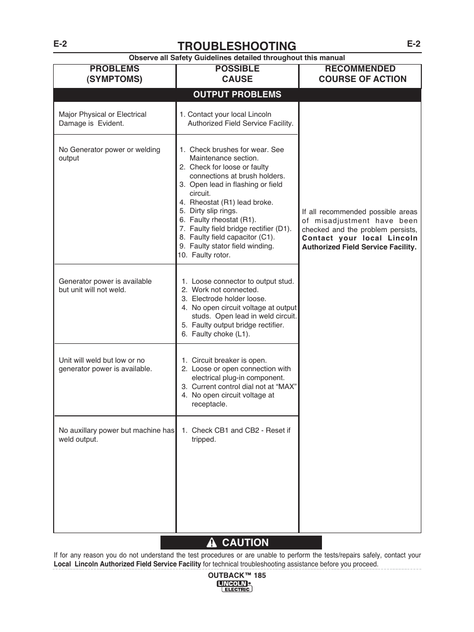 Troubleshooting, Caution | Lincoln Electric IM972 OUTBACK 185 User Manual | Page 27 / 35