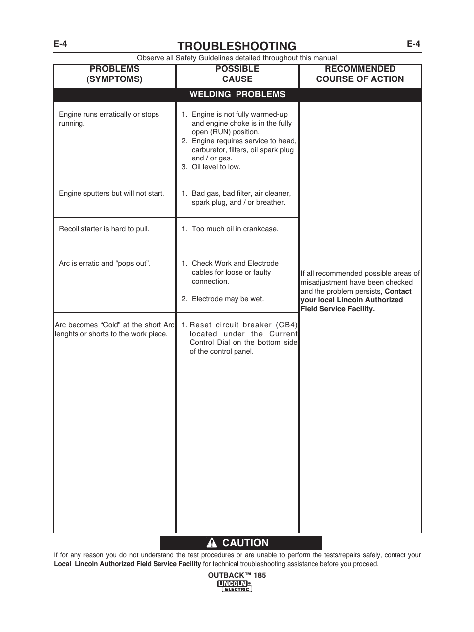 Troubleshooting, Caution | Lincoln Electric IM972 OUTBACK 185 User Manual | Page 29 / 35