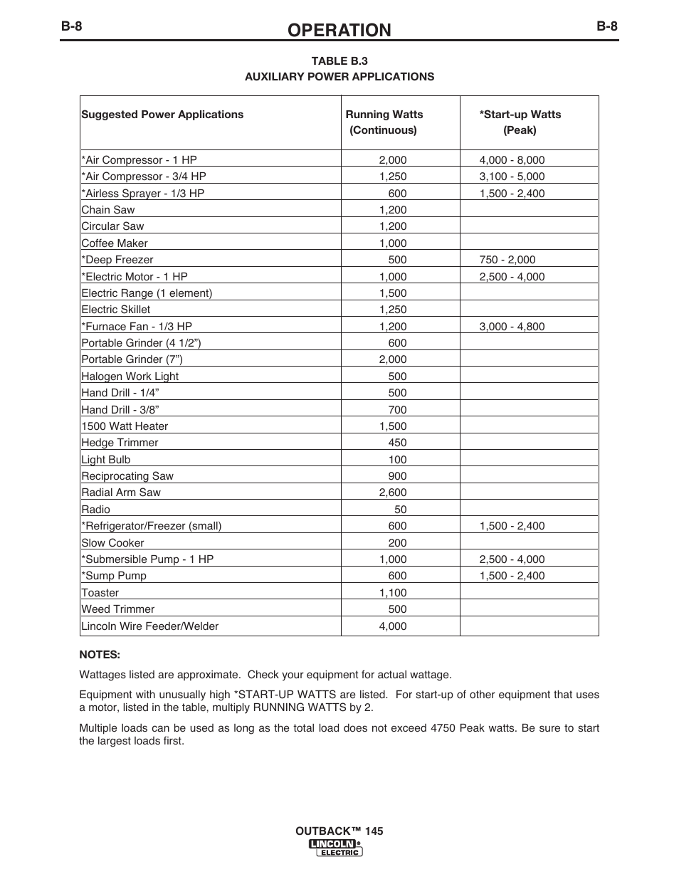 Operation | Lincoln Electric IM973 OUTBACK 145 User Manual | Page 22 / 34