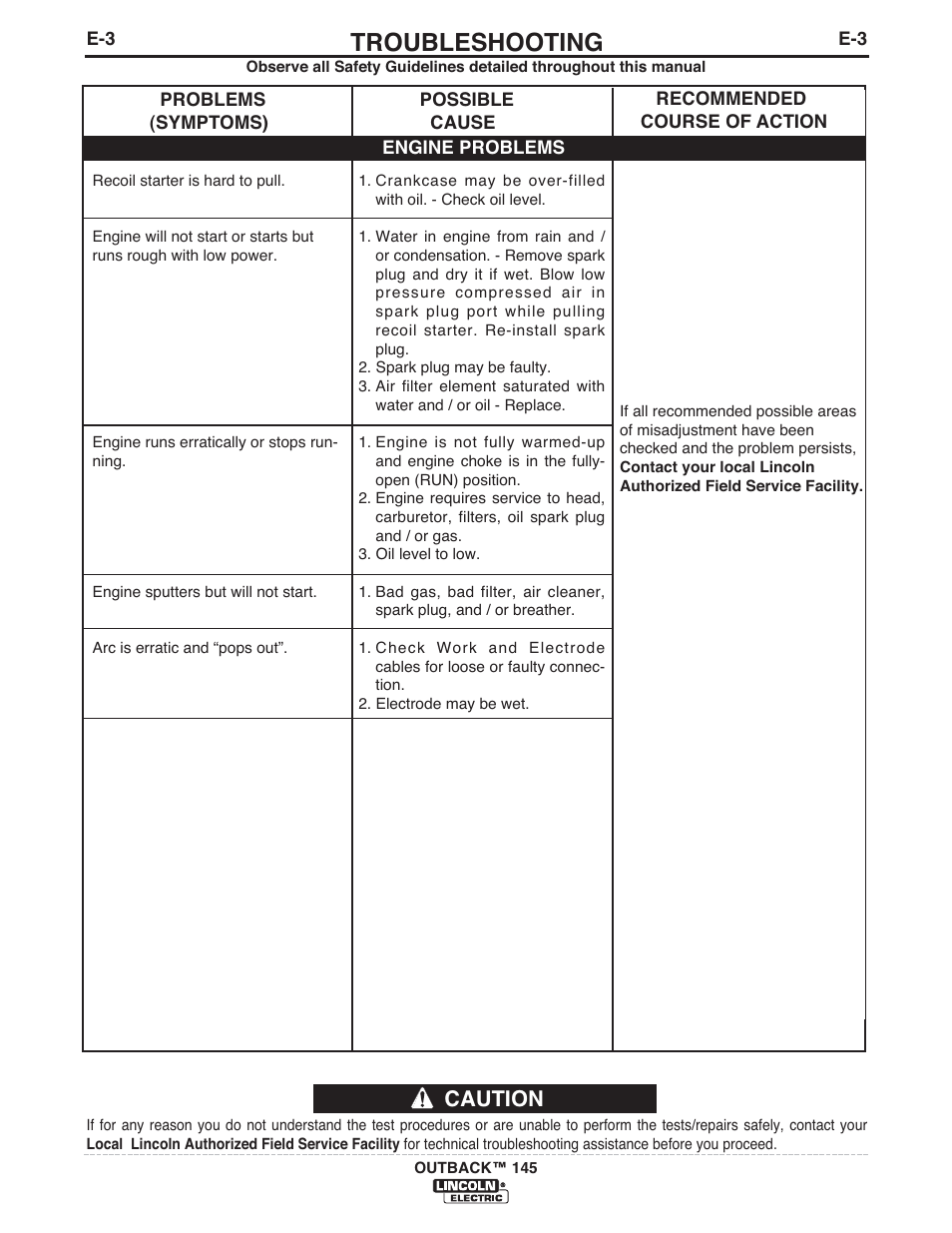 Troubleshooting, Caution | Lincoln Electric IM973 OUTBACK 145 User Manual | Page 28 / 34