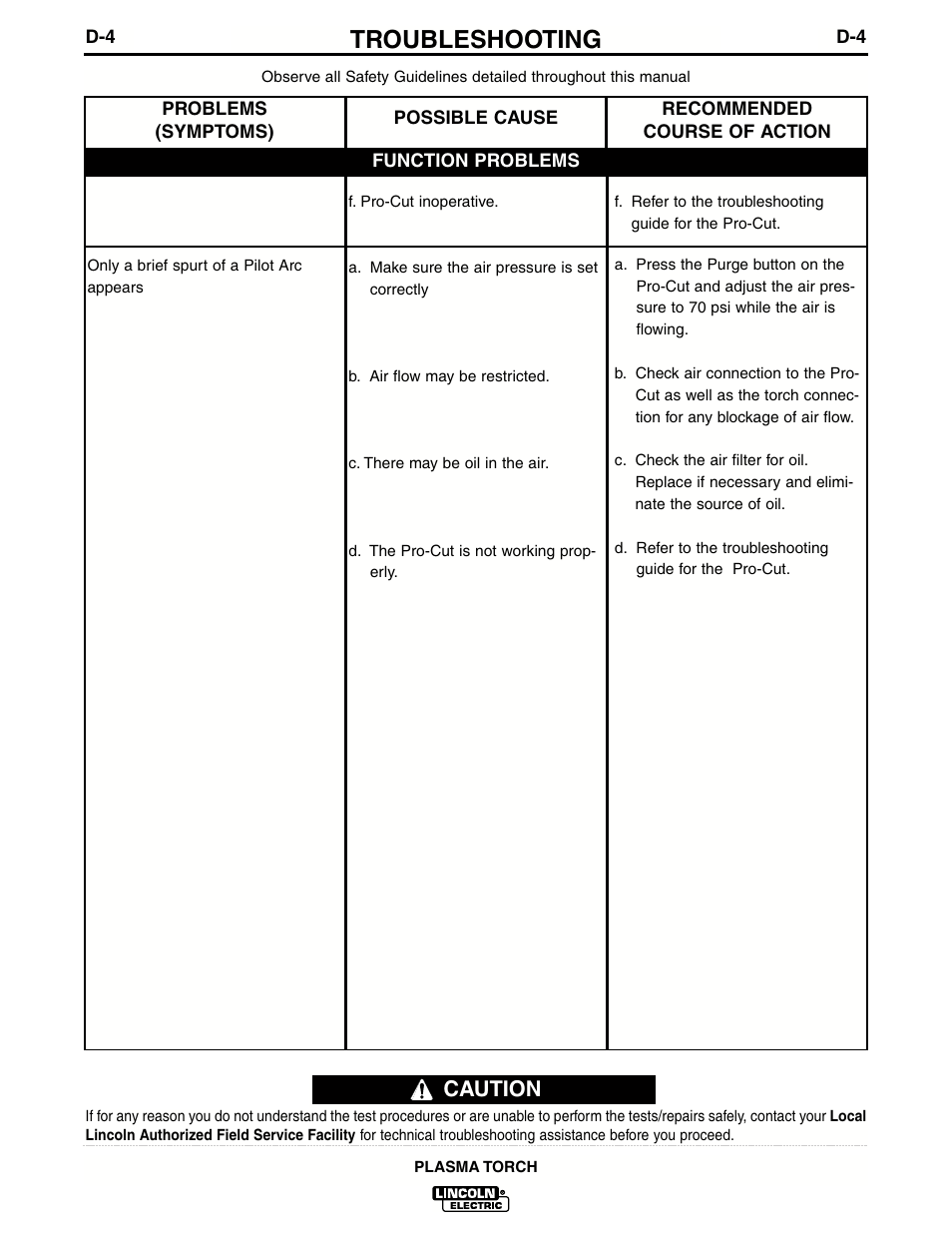 Troubleshooting, Caution | Lincoln Electric IM588 PCT80, PCT80M & PCT80R Plasma Torches User Manual | Page 18 / 21