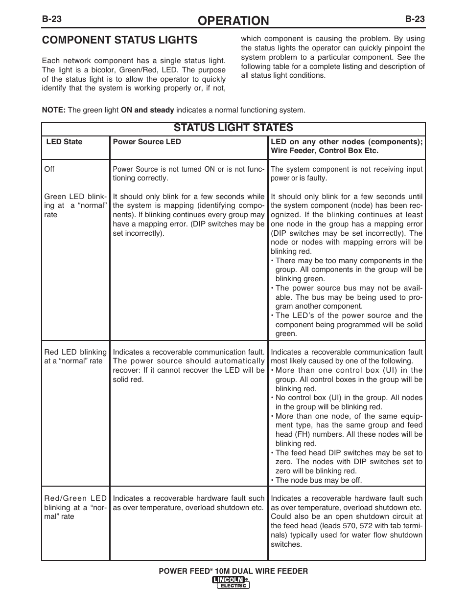 Operation, Component status lights, Status light states | Lincoln Electric IM916 POWER FEED 10M Dual WIRE FEEDER User Manual | Page 41 / 68