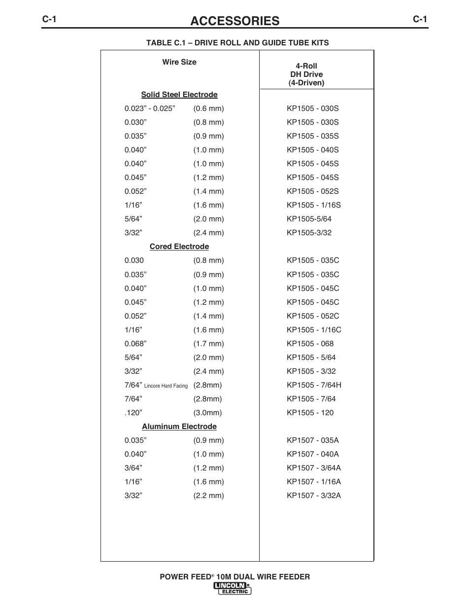 Accessories | Lincoln Electric IM916 POWER FEED 10M Dual WIRE FEEDER User Manual | Page 44 / 68