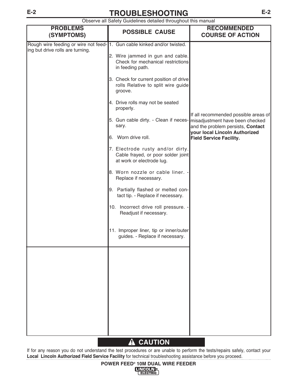 Troubleshooting, Caution | Lincoln Electric IM916 POWER FEED 10M Dual WIRE FEEDER User Manual | Page 51 / 68