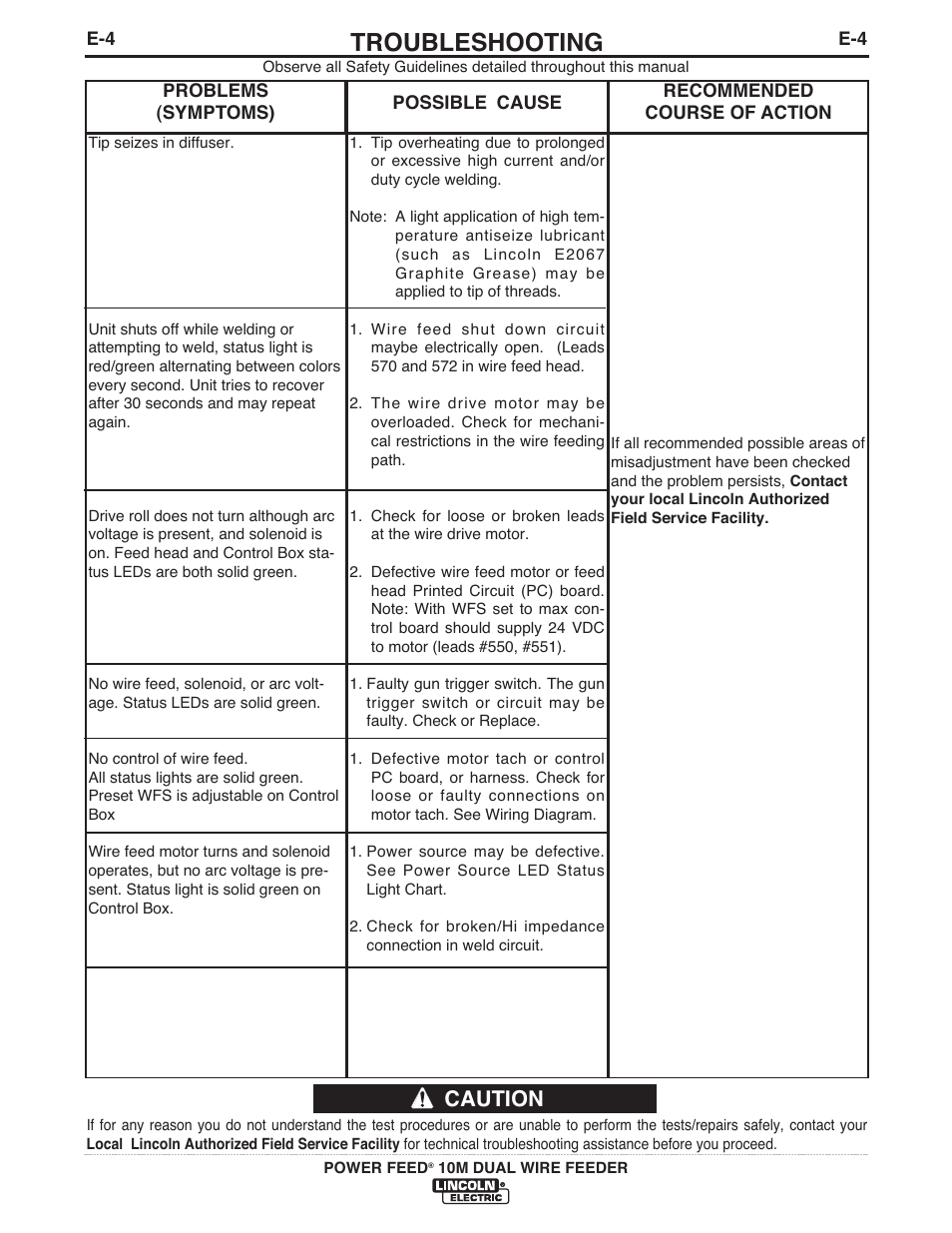 Troubleshooting, Caution | Lincoln Electric IM916 POWER FEED 10M Dual WIRE FEEDER User Manual | Page 53 / 68