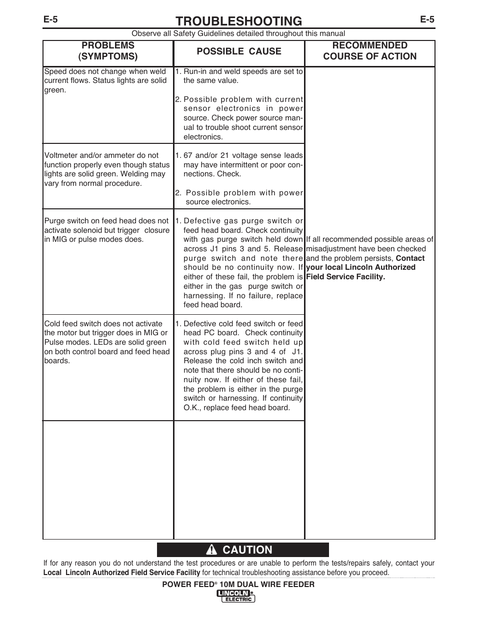 Troubleshooting, Caution | Lincoln Electric IM916 POWER FEED 10M Dual WIRE FEEDER User Manual | Page 54 / 68