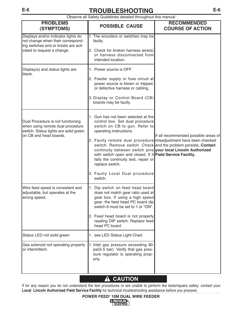 Troubleshooting, Caution | Lincoln Electric IM916 POWER FEED 10M Dual WIRE FEEDER User Manual | Page 55 / 68