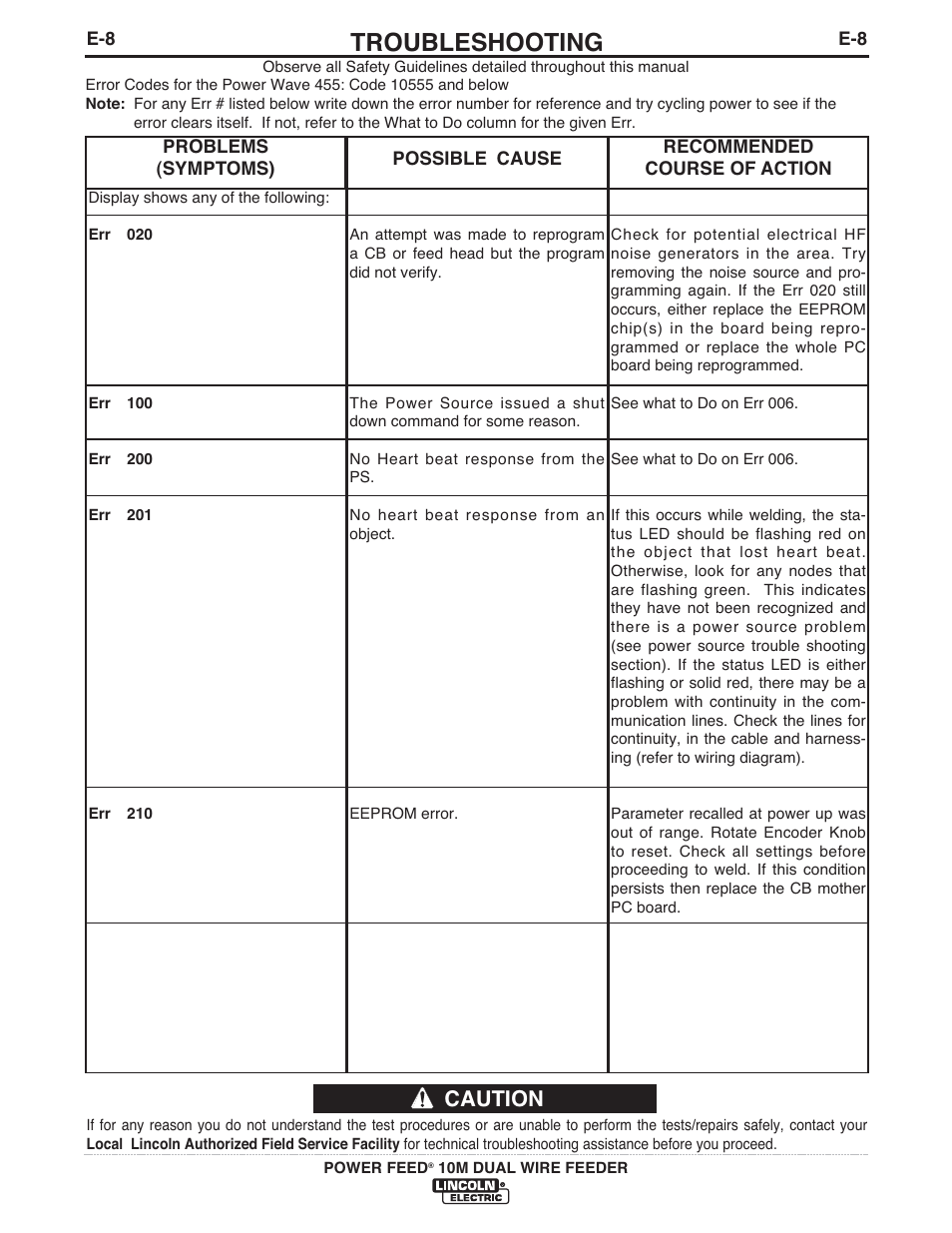 Troubleshooting, Caution | Lincoln Electric IM916 POWER FEED 10M Dual WIRE FEEDER User Manual | Page 57 / 68