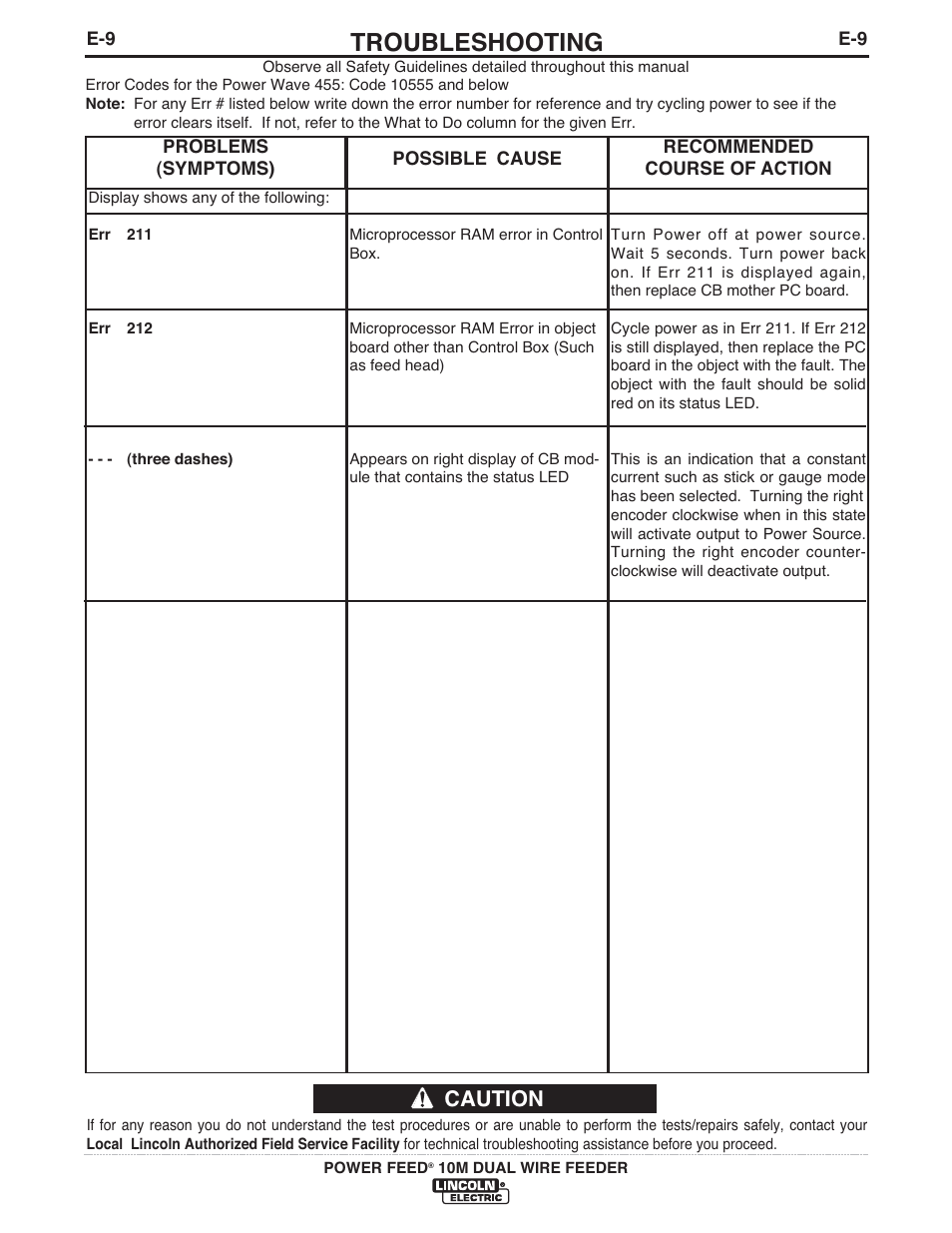 Troubleshooting, Caution | Lincoln Electric IM916 POWER FEED 10M Dual WIRE FEEDER User Manual | Page 58 / 68