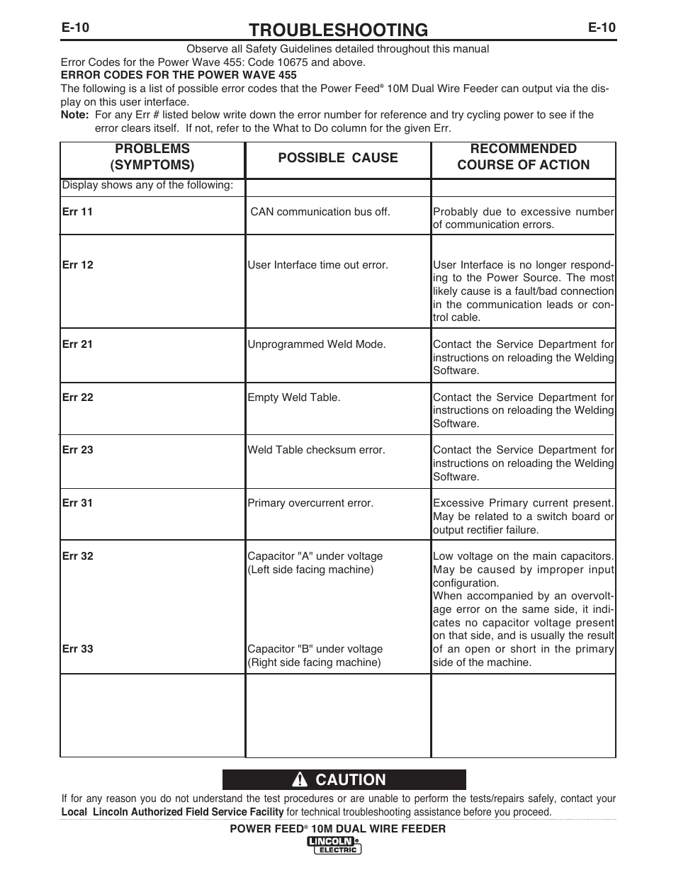 Troubleshooting, Caution | Lincoln Electric IM916 POWER FEED 10M Dual WIRE FEEDER User Manual | Page 59 / 68