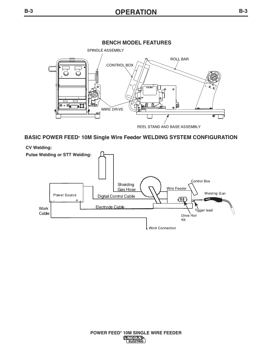 Operation | Lincoln Electric IM915 POWER FEED 10M SINGLE WIRE FEEDER User Manual | Page 25 / 72