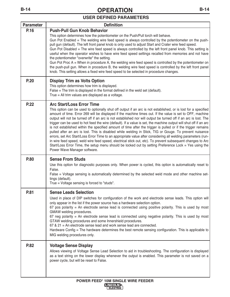 Operation | Lincoln Electric IM915 POWER FEED 10M SINGLE WIRE FEEDER User Manual | Page 36 / 72