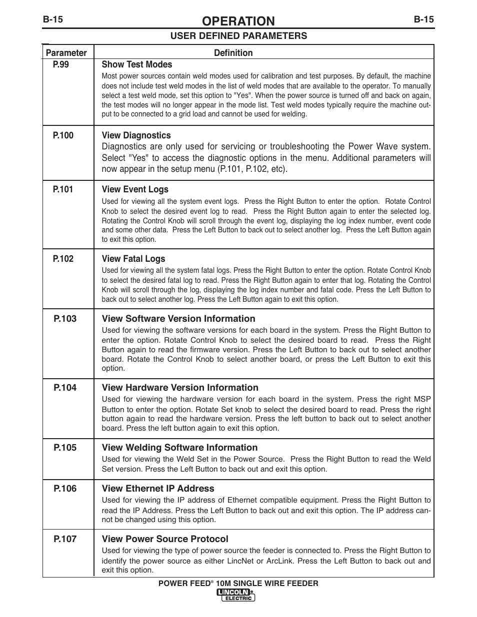 Operation | Lincoln Electric IM915 POWER FEED 10M SINGLE WIRE FEEDER User Manual | Page 37 / 72