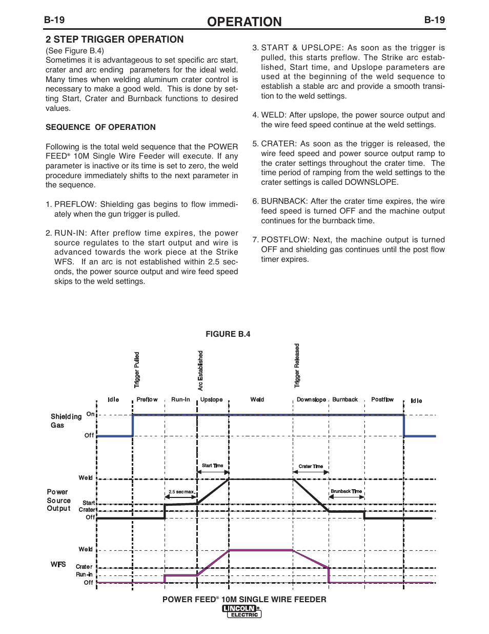 Operation | Lincoln Electric IM915 POWER FEED 10M SINGLE WIRE FEEDER User Manual | Page 41 / 72