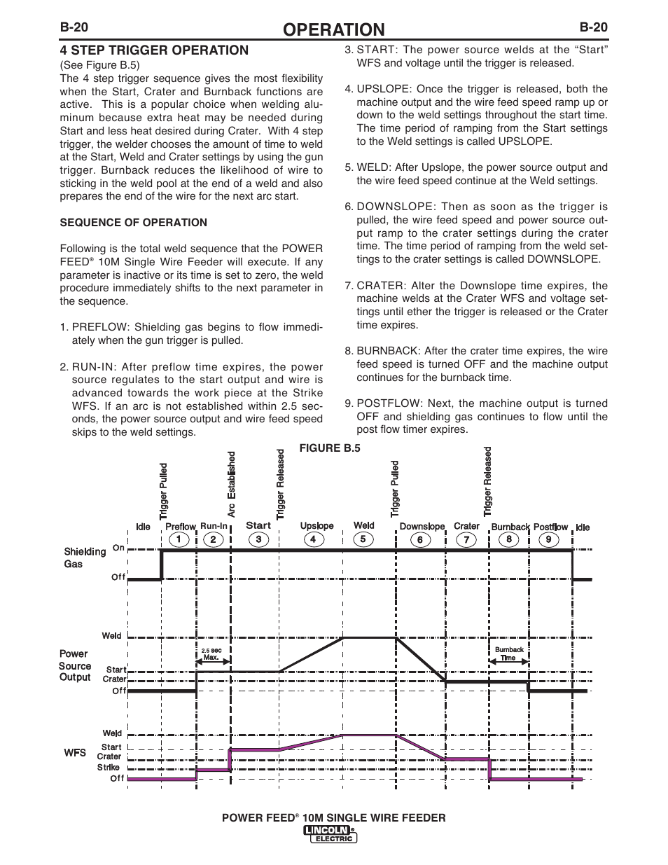 Operation | Lincoln Electric IM915 POWER FEED 10M SINGLE WIRE FEEDER User Manual | Page 42 / 72