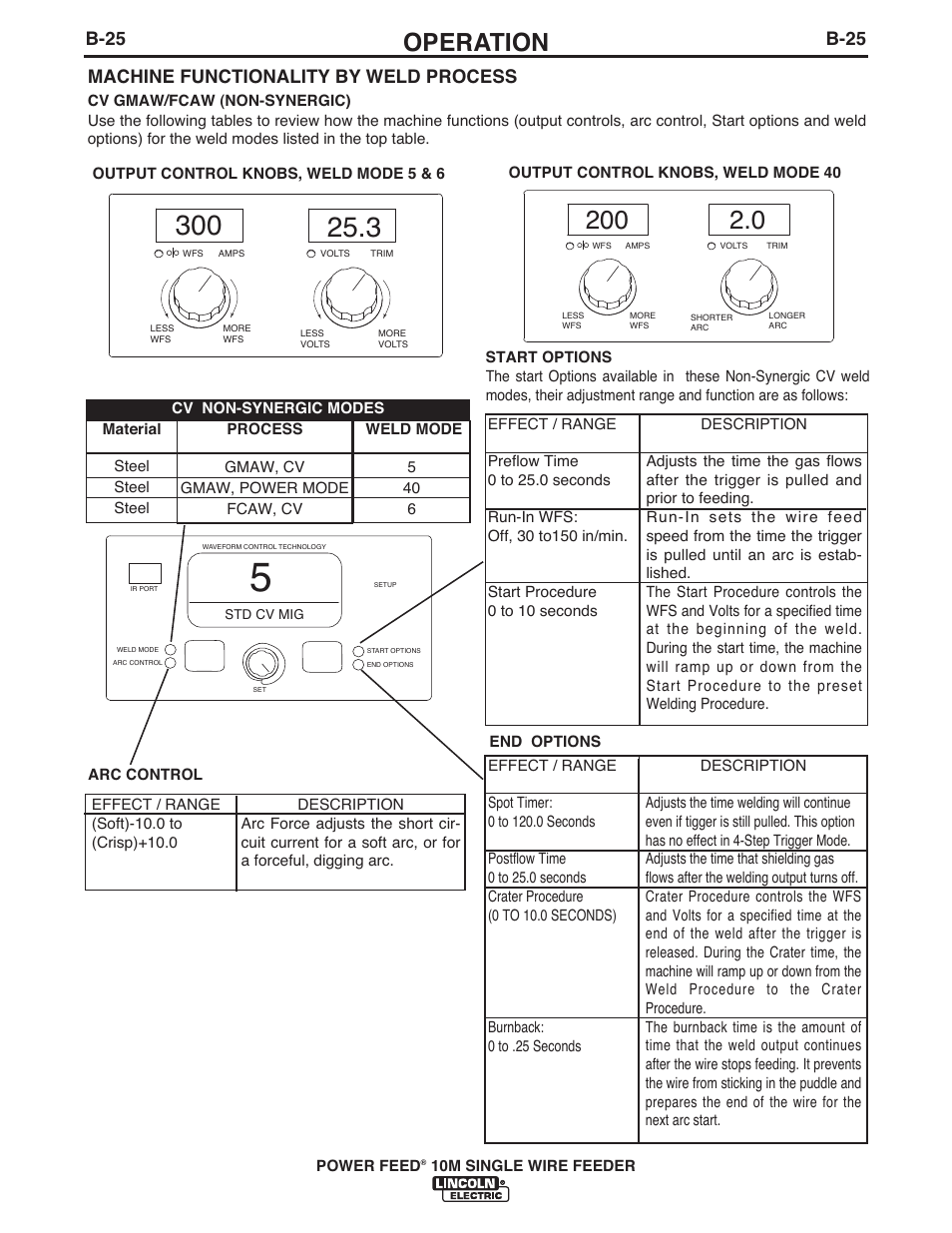 Operation, B-25, Machine functionality by weld process | Lincoln Electric IM915 POWER FEED 10M SINGLE WIRE FEEDER User Manual | Page 47 / 72