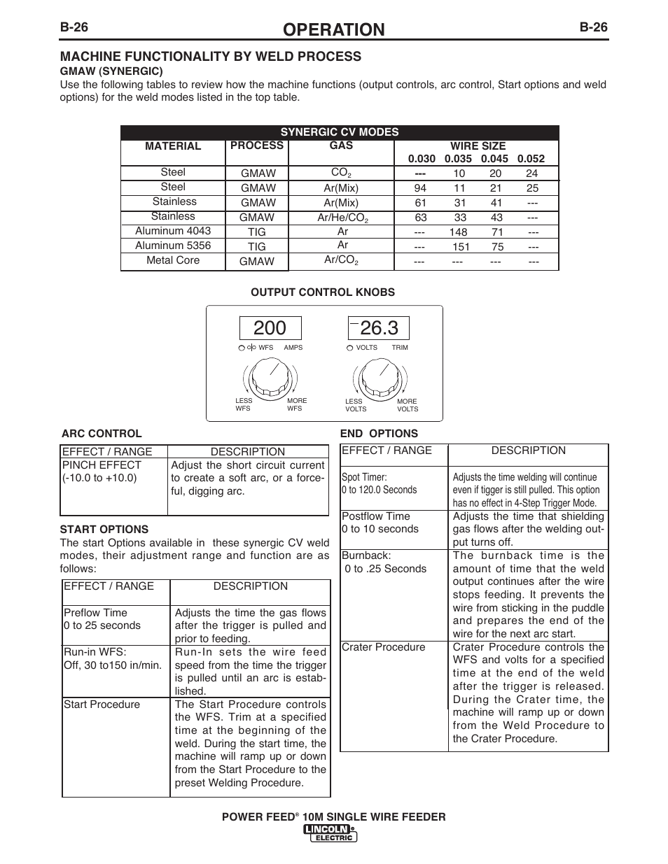 Operation | Lincoln Electric IM915 POWER FEED 10M SINGLE WIRE FEEDER User Manual | Page 48 / 72