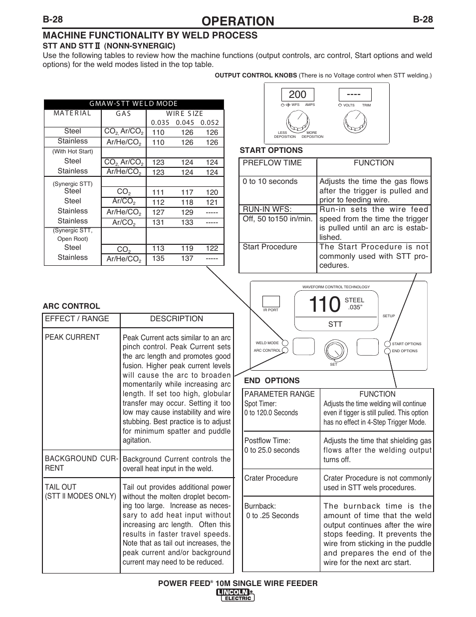 Operation, B-28, Machine functionality by weld process | Lincoln Electric IM915 POWER FEED 10M SINGLE WIRE FEEDER User Manual | Page 50 / 72