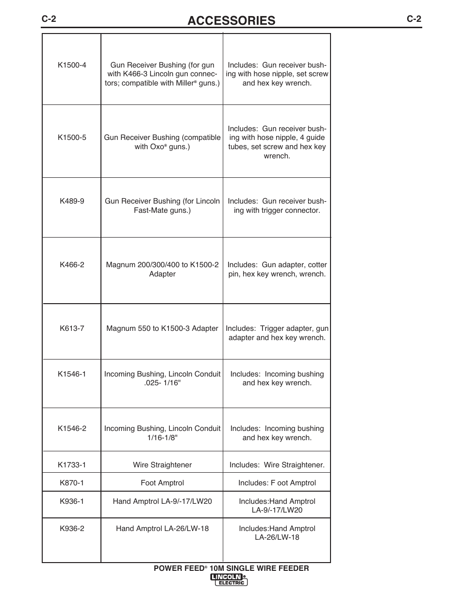 Accessories | Lincoln Electric IM915 POWER FEED 10M SINGLE WIRE FEEDER User Manual | Page 56 / 72