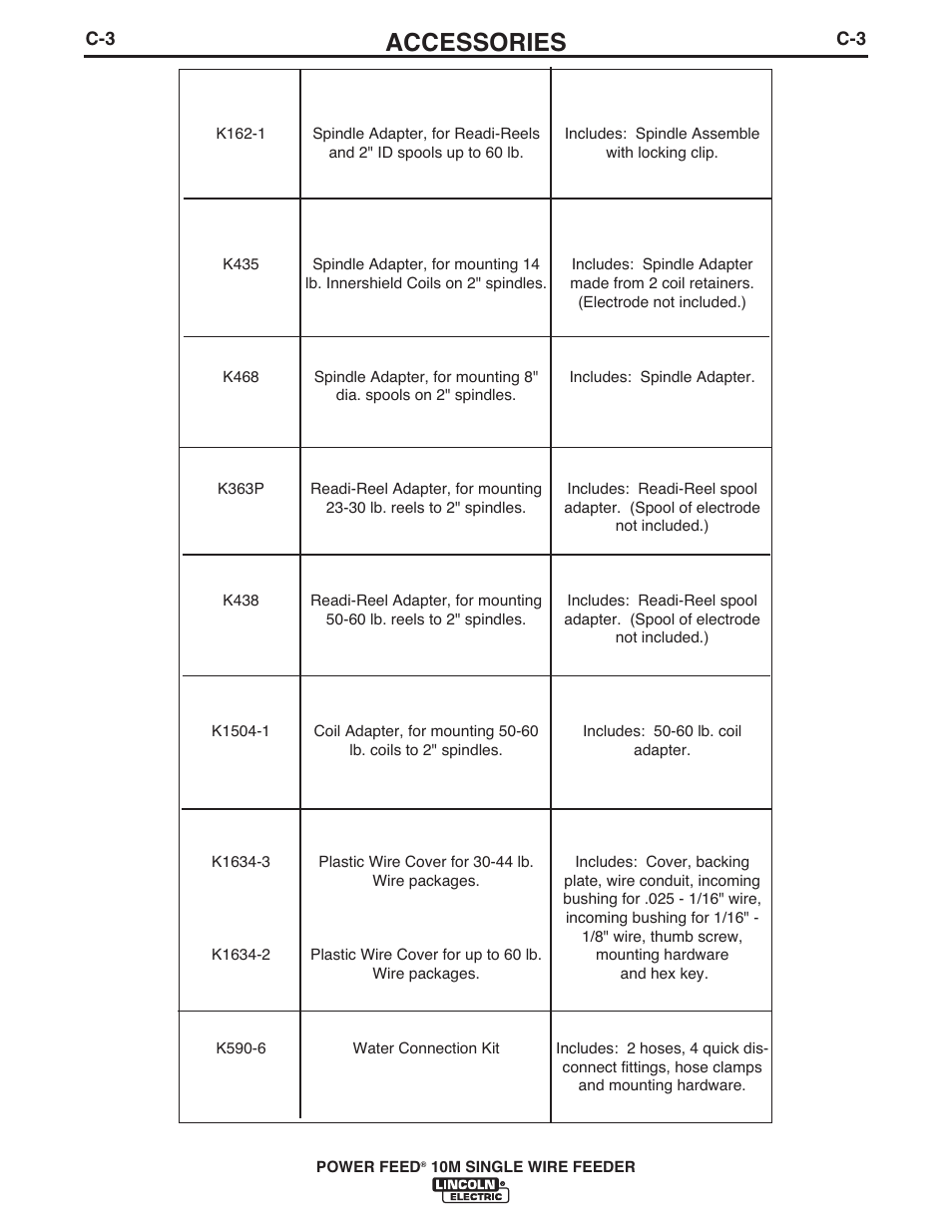 Accessories | Lincoln Electric IM915 POWER FEED 10M SINGLE WIRE FEEDER User Manual | Page 57 / 72