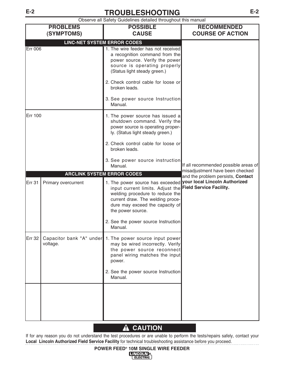 Troubleshooting, Caution | Lincoln Electric IM915 POWER FEED 10M SINGLE WIRE FEEDER User Manual | Page 60 / 72