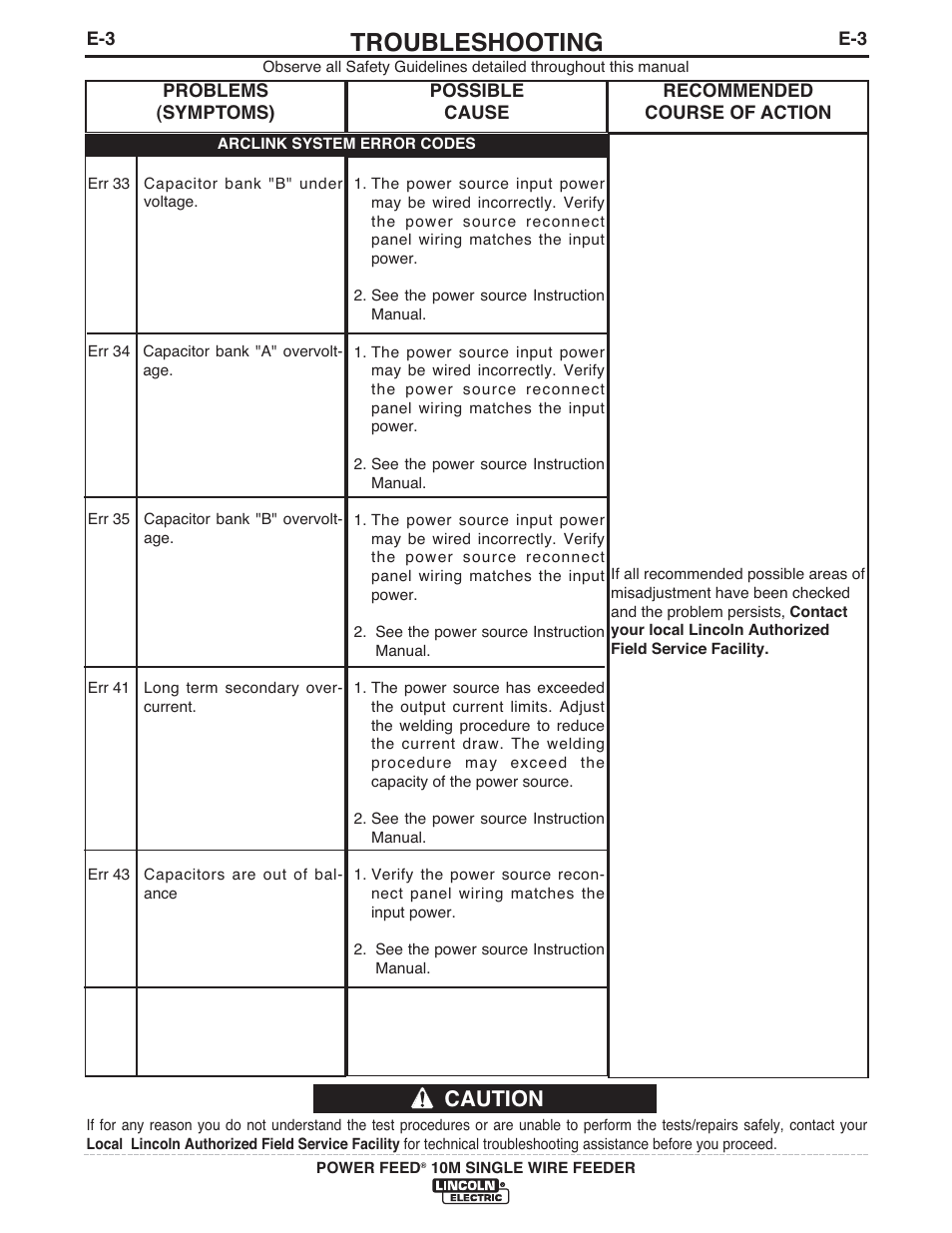 Troubleshooting, Caution | Lincoln Electric IM915 POWER FEED 10M SINGLE WIRE FEEDER User Manual | Page 61 / 72