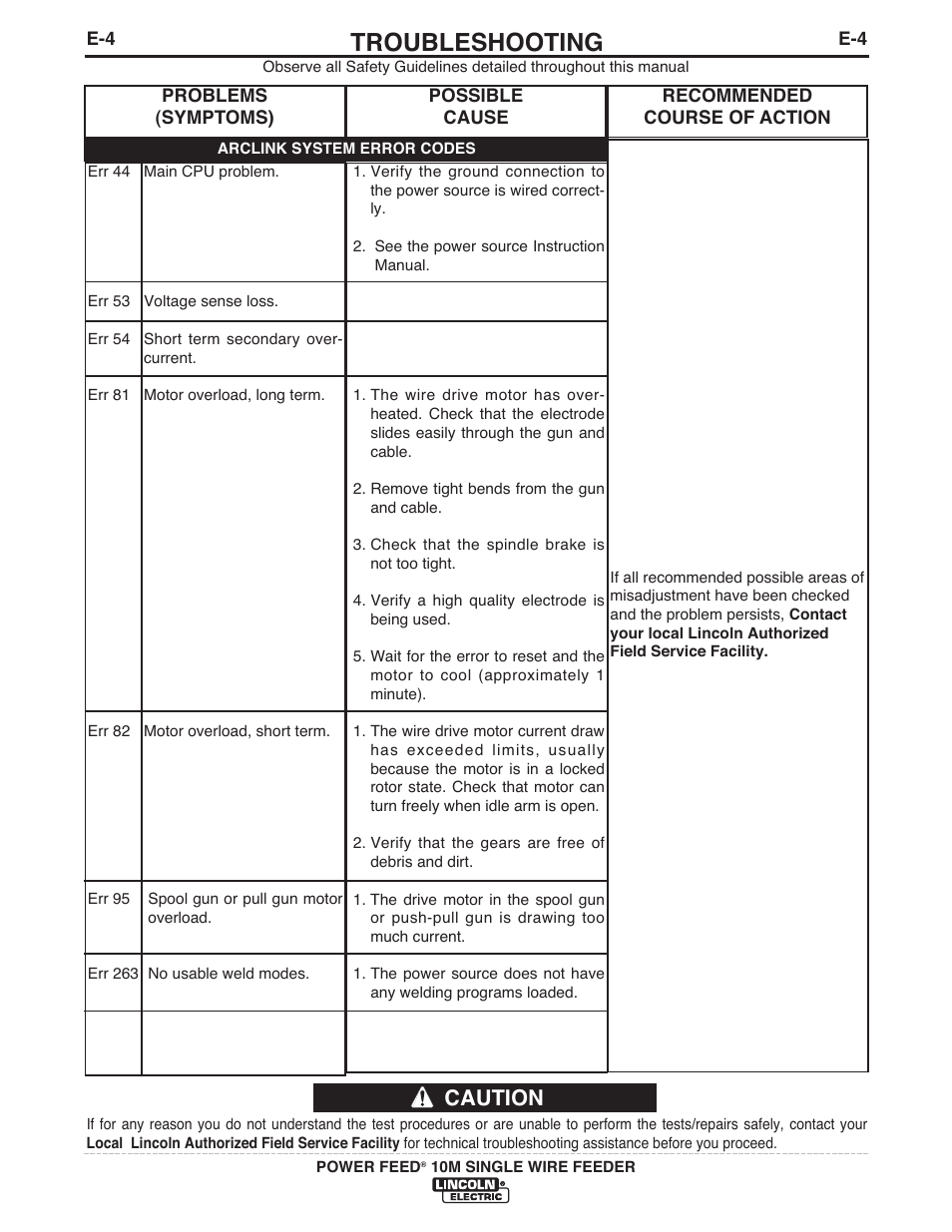 Troubleshooting, Caution | Lincoln Electric IM915 POWER FEED 10M SINGLE WIRE FEEDER User Manual | Page 62 / 72