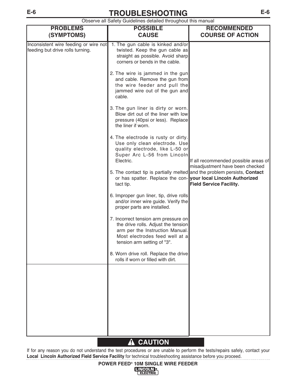 Troubleshooting, Caution | Lincoln Electric IM915 POWER FEED 10M SINGLE WIRE FEEDER User Manual | Page 64 / 72