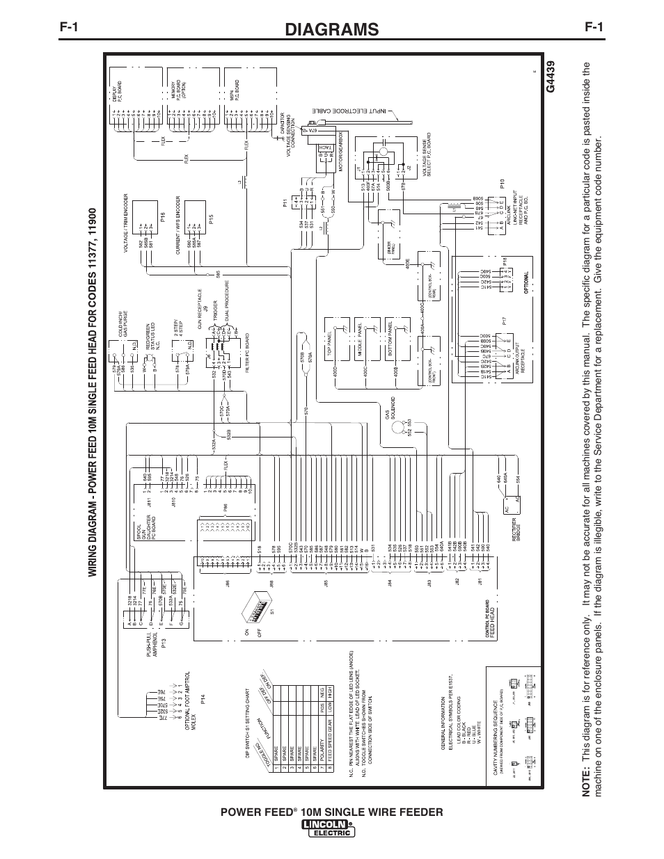 Diagrams, Power feed, 10m single wire feeder | Lincoln Electric IM915 POWER FEED 10M SINGLE WIRE FEEDER User Manual | Page 66 / 72