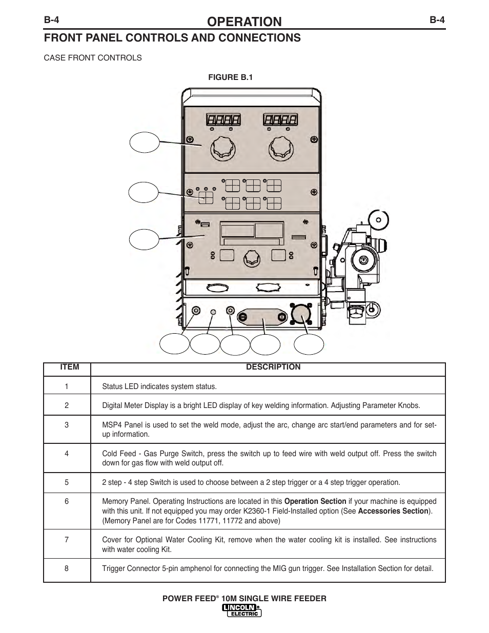 Operation | Lincoln Electric IM827 POWER FEED 10M WIRE FEEDER User Manual | Page 27 / 76