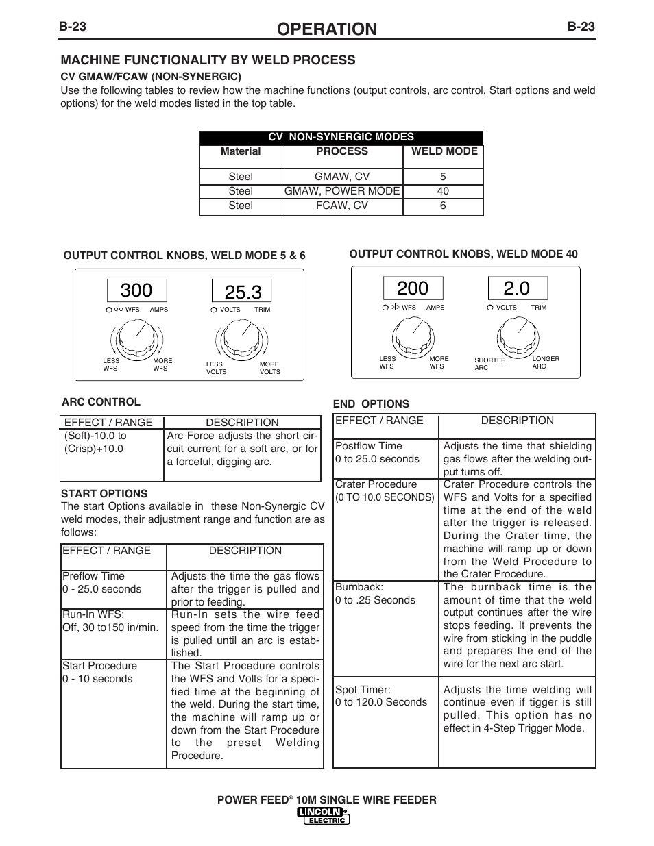 Operation | Lincoln Electric IM827 POWER FEED 10M WIRE FEEDER User Manual | Page 46 / 76