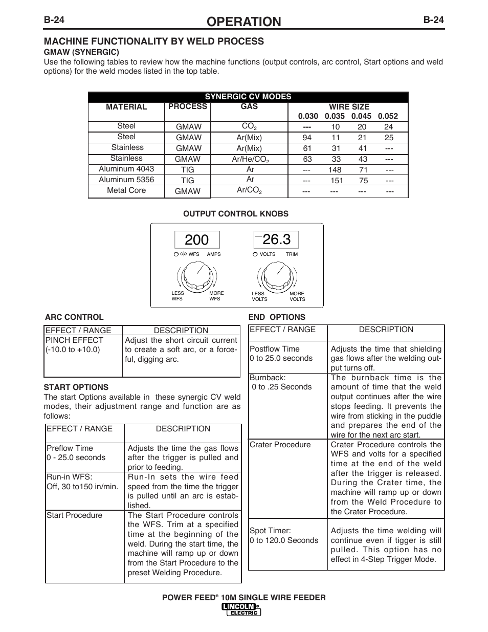 Operation | Lincoln Electric IM827 POWER FEED 10M WIRE FEEDER User Manual | Page 47 / 76