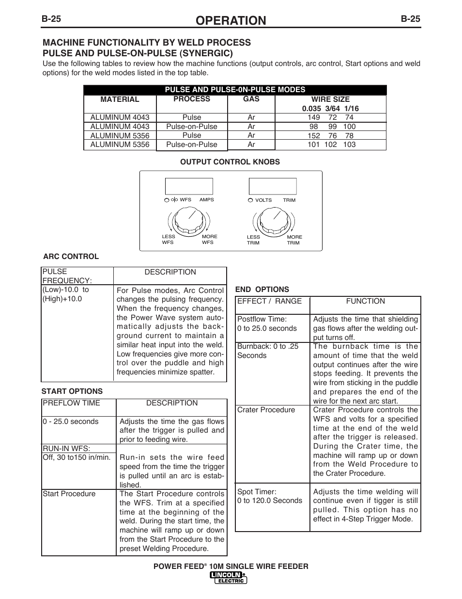 Operation, B-25 | Lincoln Electric IM827 POWER FEED 10M WIRE FEEDER User Manual | Page 48 / 76