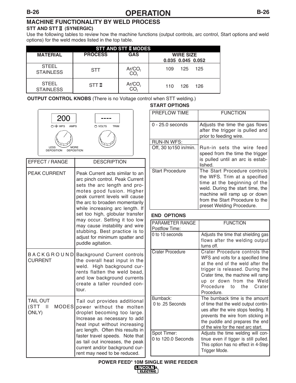 Operation | Lincoln Electric IM827 POWER FEED 10M WIRE FEEDER User Manual | Page 49 / 76