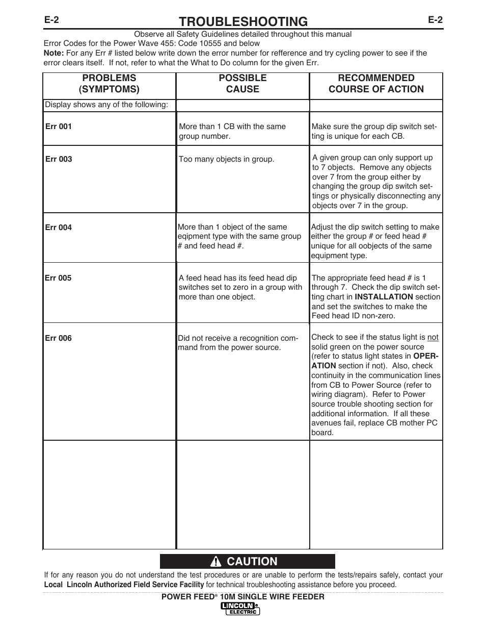 Troubleshooting, Caution | Lincoln Electric IM827 POWER FEED 10M WIRE FEEDER User Manual | Page 58 / 76