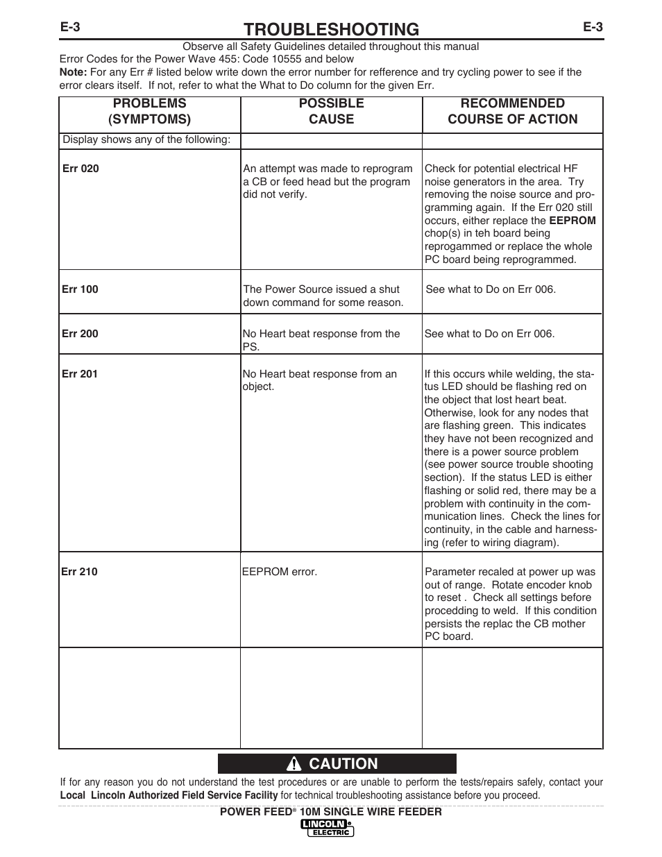 Troubleshooting, Caution | Lincoln Electric IM827 POWER FEED 10M WIRE FEEDER User Manual | Page 59 / 76