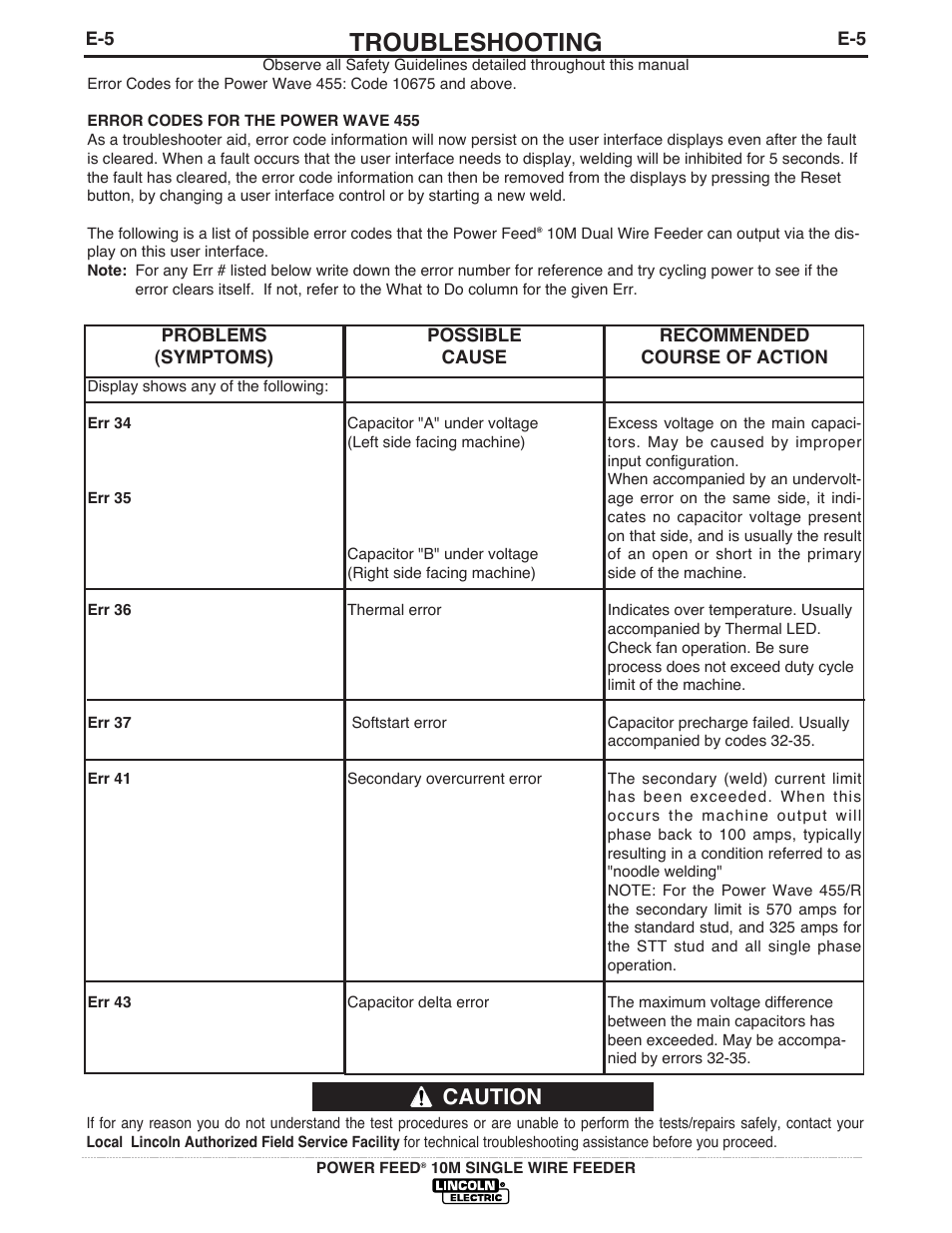 Troubleshooting, Caution | Lincoln Electric IM827 POWER FEED 10M WIRE FEEDER User Manual | Page 61 / 76