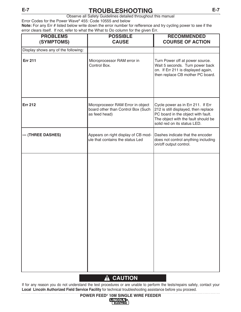 Troubleshooting, Caution | Lincoln Electric IM827 POWER FEED 10M WIRE FEEDER User Manual | Page 63 / 76