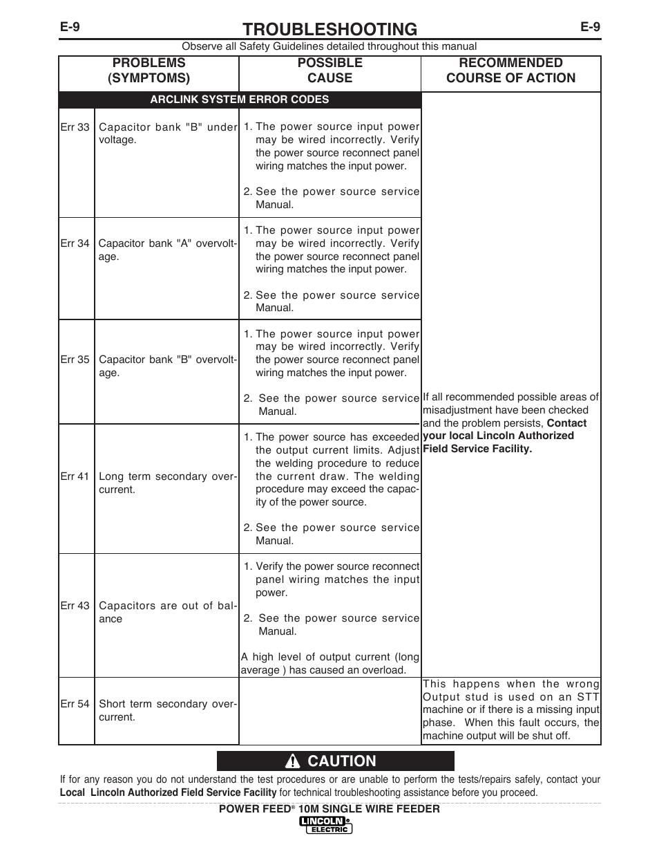 Troubleshooting, Caution | Lincoln Electric IM827 POWER FEED 10M WIRE FEEDER User Manual | Page 65 / 76