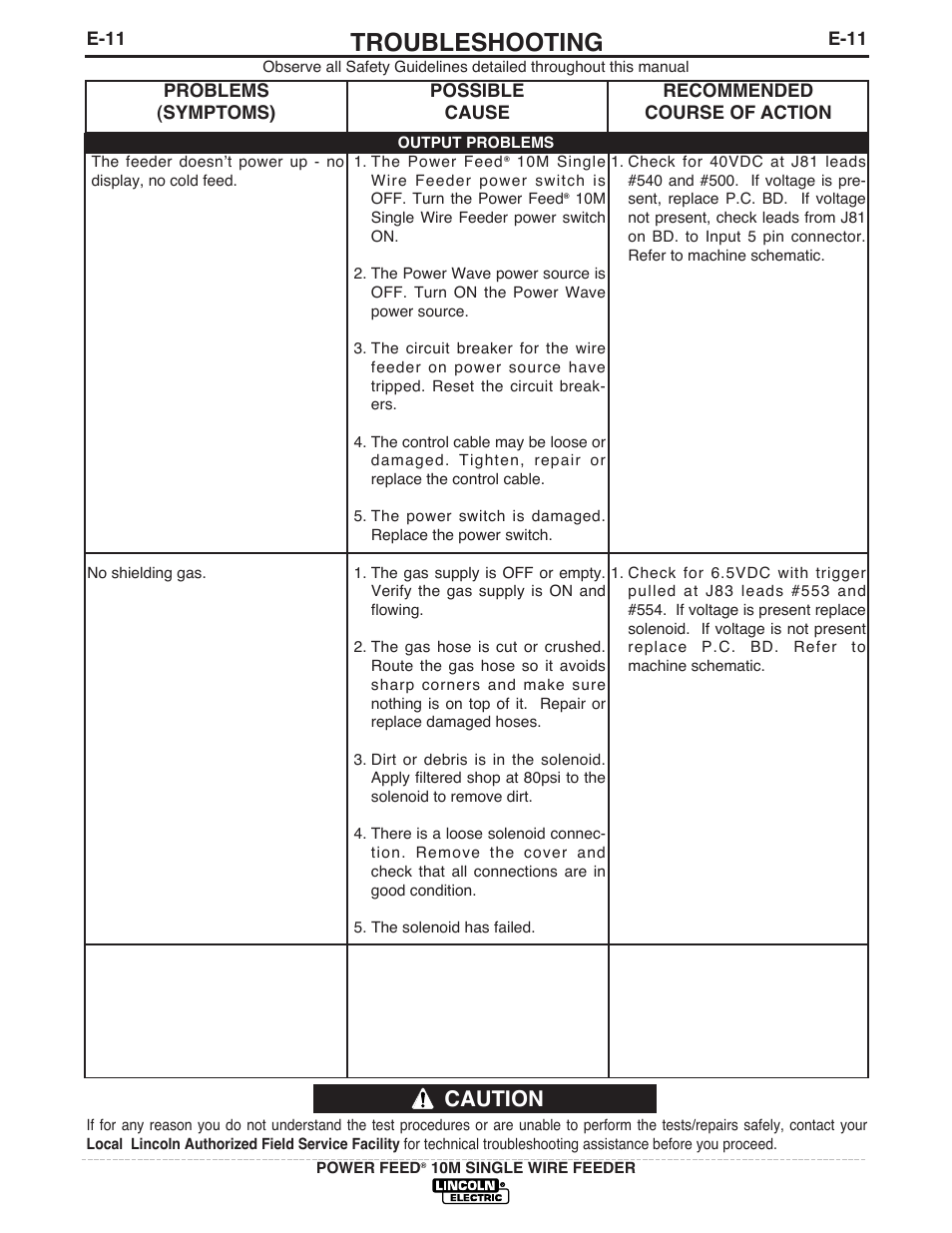 Troubleshooting, Caution | Lincoln Electric IM827 POWER FEED 10M WIRE FEEDER User Manual | Page 67 / 76