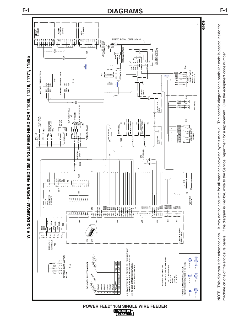 Diagrams | Lincoln Electric IM827 POWER FEED 10M WIRE FEEDER User Manual | Page 70 / 76