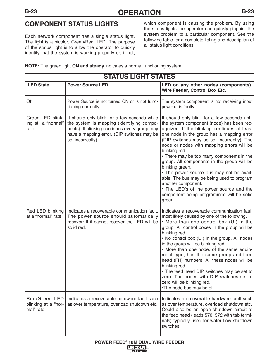 Operation, Component status lights, Status light states | Lincoln Electric IM777 POWER FEED 10M Dual WIRE FEEDER User Manual | Page 41 / 70